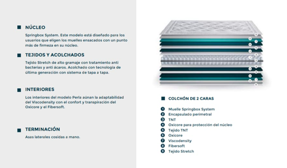 Pack Canapé Tapizado + Colchón 135x190